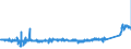 KN 84829110 /Exporte /Einheit = Preise (Euro/Tonne) /Partnerland: Deutschland /Meldeland: Eur27_2020 /84829110:Kegelrollen für Wälzlager