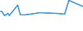 KN 84829110 /Exporte /Einheit = Preise (Euro/Tonne) /Partnerland: Ceuta /Meldeland: Eur15 /84829110:Kegelrollen FÃ¼r WÃ¤lzlager