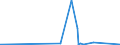 KN 84829110 /Exporte /Einheit = Preise (Euro/Tonne) /Partnerland: Island /Meldeland: Eur27_2020 /84829110:Kegelrollen FÃ¼r WÃ¤lzlager