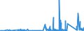 KN 84829110 /Exporte /Einheit = Preise (Euro/Tonne) /Partnerland: Norwegen /Meldeland: Eur27_2020 /84829110:Kegelrollen für Wälzlager