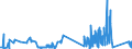 KN 84829110 /Exporte /Einheit = Preise (Euro/Tonne) /Partnerland: Finnland /Meldeland: Eur27_2020 /84829110:Kegelrollen FÃ¼r WÃ¤lzlager