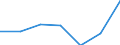 KN 84829110 /Exporte /Einheit = Preise (Euro/Tonne) /Partnerland: Schweiz /Meldeland: Eur27 /84829110:Kegelrollen FÃ¼r WÃ¤lzlager
