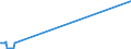 KN 84829110 /Exporte /Einheit = Preise (Euro/Tonne) /Partnerland: Liechtenstein /Meldeland: Eur27_2020 /84829110:Kegelrollen FÃ¼r WÃ¤lzlager