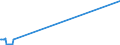 KN 84829110 /Exporte /Einheit = Preise (Euro/Tonne) /Partnerland: Liechtenstein /Meldeland: Eur27_2020 /84829110:Kegelrollen für Wälzlager