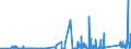KN 84829110 /Exporte /Einheit = Preise (Euro/Tonne) /Partnerland: Schweiz /Meldeland: Eur27_2020 /84829110:Kegelrollen FÃ¼r WÃ¤lzlager