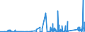 KN 84829110 /Exporte /Einheit = Preise (Euro/Tonne) /Partnerland: Schweiz /Meldeland: Eur27_2020 /84829110:Kegelrollen für Wälzlager