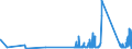 KN 84829110 /Exporte /Einheit = Preise (Euro/Tonne) /Partnerland: Litauen /Meldeland: Eur27_2020 /84829110:Kegelrollen FÃ¼r WÃ¤lzlager