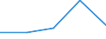 KN 84829110 /Exporte /Einheit = Preise (Euro/Tonne) /Partnerland: Sowjetunion /Meldeland: Eur27 /84829110:Kegelrollen FÃ¼r WÃ¤lzlager