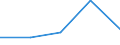 KN 84829110 /Exporte /Einheit = Preise (Euro/Tonne) /Partnerland: Sowjetunion /Meldeland: Eur27 /84829110:Kegelrollen für Wälzlager