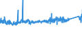 KN 84829110 /Exporte /Einheit = Preise (Euro/Tonne) /Partnerland: Polen /Meldeland: Eur27_2020 /84829110:Kegelrollen FÃ¼r WÃ¤lzlager
