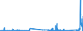 KN 84829110 /Exporte /Einheit = Preise (Euro/Tonne) /Partnerland: Tschechien /Meldeland: Eur27_2020 /84829110:Kegelrollen FÃ¼r WÃ¤lzlager