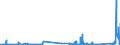 KN 84829110 /Exporte /Einheit = Preise (Euro/Tonne) /Partnerland: Tschechien /Meldeland: Eur27_2020 /84829110:Kegelrollen für Wälzlager