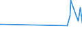 KN 84829110 /Exporte /Einheit = Preise (Euro/Tonne) /Partnerland: Weissrussland /Meldeland: Europäische Union /84829110:Kegelrollen FÃ¼r WÃ¤lzlager