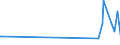 KN 84829110 /Exporte /Einheit = Preise (Euro/Tonne) /Partnerland: Weissrussland /Meldeland: Europäische Union /84829110:Kegelrollen für Wälzlager