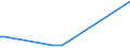 KN 84829110 /Exporte /Einheit = Preise (Euro/Tonne) /Partnerland: Georgien /Meldeland: Eur27_2020 /84829110:Kegelrollen FÃ¼r WÃ¤lzlager
