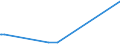 KN 84829110 /Exporte /Einheit = Preise (Euro/Tonne) /Partnerland: Georgien /Meldeland: Eur27_2020 /84829110:Kegelrollen für Wälzlager