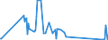 KN 84829110 /Exporte /Einheit = Preise (Euro/Tonne) /Partnerland: Kasachstan /Meldeland: Eur27_2020 /84829110:Kegelrollen FÃ¼r WÃ¤lzlager