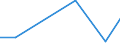 KN 84829110 /Exporte /Einheit = Preise (Euro/Tonne) /Partnerland: Kirgistan /Meldeland: Eur27_2020 /84829110:Kegelrollen für Wälzlager