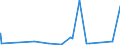 KN 84829110 /Exporte /Einheit = Preise (Euro/Tonne) /Partnerland: Tunesien /Meldeland: Eur27_2020 /84829110:Kegelrollen FÃ¼r WÃ¤lzlager