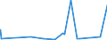 KN 84829110 /Exporte /Einheit = Preise (Euro/Tonne) /Partnerland: Tunesien /Meldeland: Eur27_2020 /84829110:Kegelrollen für Wälzlager