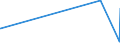 KN 84829110 /Exporte /Einheit = Preise (Euro/Tonne) /Partnerland: Mali /Meldeland: Eur27_2020 /84829110:Kegelrollen FÃ¼r WÃ¤lzlager