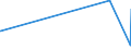 KN 84829110 /Exporte /Einheit = Preise (Euro/Tonne) /Partnerland: Mali /Meldeland: Eur27_2020 /84829110:Kegelrollen für Wälzlager