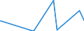 KN 84829110 /Exporte /Einheit = Preise (Euro/Tonne) /Partnerland: Senegal /Meldeland: Eur27_2020 /84829110:Kegelrollen für Wälzlager