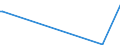 KN 84829110 /Exporte /Einheit = Preise (Euro/Tonne) /Partnerland: Guinea /Meldeland: Europäische Union /84829110:Kegelrollen FÃ¼r WÃ¤lzlager
