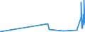 KN 84829110 /Exporte /Einheit = Preise (Euro/Tonne) /Partnerland: Elfenbeink. /Meldeland: Eur27_2020 /84829110:Kegelrollen FÃ¼r WÃ¤lzlager