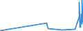 KN 84829110 /Exporte /Einheit = Preise (Euro/Tonne) /Partnerland: Elfenbeink. /Meldeland: Eur27_2020 /84829110:Kegelrollen für Wälzlager