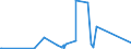 KN 84829110 /Exporte /Einheit = Preise (Euro/Tonne) /Partnerland: Nigeria /Meldeland: Eur27_2020 /84829110:Kegelrollen FÃ¼r WÃ¤lzlager