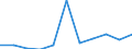 KN 84829190 /Exporte /Einheit = Preise (Euro/Tonne) /Partnerland: Belgien/Luxemburg /Meldeland: Eur27 /84829190:Kugeln, Rollen und Nadeln, FÃ¼r WÃ¤lzlager (Ausg. Kegelrollen Sowie Stahlkugeln der Pos. 7326)