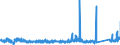 KN 84829190 /Exporte /Einheit = Preise (Euro/Tonne) /Partnerland: Niederlande /Meldeland: Eur27_2020 /84829190:Kugeln, Rollen und Nadeln, für Wälzlager (Ausg. Kegelrollen Sowie Stahlkugeln der Pos. 7326)