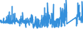 KN 84829190 /Exporte /Einheit = Preise (Euro/Tonne) /Partnerland: Daenemark /Meldeland: Eur27_2020 /84829190:Kugeln, Rollen und Nadeln, für Wälzlager (Ausg. Kegelrollen Sowie Stahlkugeln der Pos. 7326)