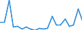 KN 84829190 /Exporte /Einheit = Preise (Euro/Tonne) /Partnerland: Ver.koenigreich(Nordirland) /Meldeland: Eur27_2020 /84829190:Kugeln, Rollen und Nadeln, FÃ¼r WÃ¤lzlager (Ausg. Kegelrollen Sowie Stahlkugeln der Pos. 7326)