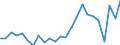 KN 84829190 /Exporte /Einheit = Preise (Euro/Tonne) /Partnerland: Ver.koenigreich(Ohne Nordirland) /Meldeland: Eur27_2020 /84829190:Kugeln, Rollen und Nadeln, FÃ¼r WÃ¤lzlager (Ausg. Kegelrollen Sowie Stahlkugeln der Pos. 7326)