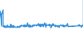 KN 84829190 /Exporte /Einheit = Preise (Euro/Tonne) /Partnerland: Rumaenien /Meldeland: Eur27_2020 /84829190:Kugeln, Rollen und Nadeln, FÃ¼r WÃ¤lzlager (Ausg. Kegelrollen Sowie Stahlkugeln der Pos. 7326)