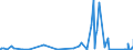 KN 84829190 /Exporte /Einheit = Preise (Euro/Tonne) /Partnerland: Mauretanien /Meldeland: Eur27_2020 /84829190:Kugeln, Rollen und Nadeln, FÃ¼r WÃ¤lzlager (Ausg. Kegelrollen Sowie Stahlkugeln der Pos. 7326)