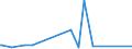 KN 84829190 /Exporte /Einheit = Preise (Euro/Tonne) /Partnerland: Niger /Meldeland: Eur27_2020 /84829190:Kugeln, Rollen und Nadeln, für Wälzlager (Ausg. Kegelrollen Sowie Stahlkugeln der Pos. 7326)