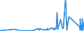 KN 84829190 /Exporte /Einheit = Preise (Euro/Tonne) /Partnerland: Guinea /Meldeland: Eur27_2020 /84829190:Kugeln, Rollen und Nadeln, für Wälzlager (Ausg. Kegelrollen Sowie Stahlkugeln der Pos. 7326)