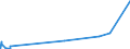 KN 84829190 /Exporte /Einheit = Preise (Euro/Tonne) /Partnerland: Sierra Leone /Meldeland: Eur27_2020 /84829190:Kugeln, Rollen und Nadeln, FÃ¼r WÃ¤lzlager (Ausg. Kegelrollen Sowie Stahlkugeln der Pos. 7326)