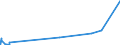 KN 84829190 /Exporte /Einheit = Preise (Euro/Tonne) /Partnerland: Sierra Leone /Meldeland: Eur27_2020 /84829190:Kugeln, Rollen und Nadeln, für Wälzlager (Ausg. Kegelrollen Sowie Stahlkugeln der Pos. 7326)