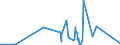 KN 84829190 /Exporte /Einheit = Preise (Euro/Tonne) /Partnerland: Benin /Meldeland: Eur27_2020 /84829190:Kugeln, Rollen und Nadeln, FÃ¼r WÃ¤lzlager (Ausg. Kegelrollen Sowie Stahlkugeln der Pos. 7326)