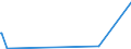 KN 84829190 /Exporte /Einheit = Preise (Euro/Tonne) /Partnerland: Ruanda /Meldeland: Eur27_2020 /84829190:Kugeln, Rollen und Nadeln, FÃ¼r WÃ¤lzlager (Ausg. Kegelrollen Sowie Stahlkugeln der Pos. 7326)