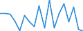 KN 84829900 /Exporte /Einheit = Preise (Euro/Tonne) /Partnerland: Ver.koenigreich(Nordirland) /Meldeland: Eur27_2020 /84829900:Teile von Wälzlagern, Ausg. Deren Wälzkörper, A.n.g.