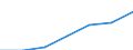 KN 84829900 /Exporte /Einheit = Preise (Euro/Tonne) /Partnerland: Schweiz /Meldeland: Eur27 /84829900:Teile von Wälzlagern, Ausg. Deren Wälzkörper, A.n.g.