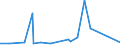 KN 84829900 /Exporte /Einheit = Preise (Euro/Tonne) /Partnerland: Zentralaf.republik /Meldeland: Eur27_2020 /84829900:Teile von Wälzlagern, Ausg. Deren Wälzkörper, A.n.g.