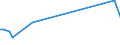 KN 84831021 /Exporte /Einheit = Preise (Euro/Tonne) /Partnerland: Andorra /Meldeland: Europäische Union /84831021:Kurbeln und Kurbelwellen, aus Eisen Oder Stahl, Gegossen