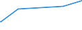 KN 84831021 /Exporte /Einheit = Preise (Euro/Tonne) /Partnerland: Guinea-biss. /Meldeland: Europäische Union /84831021:Kurbeln und Kurbelwellen, aus Eisen Oder Stahl, Gegossen