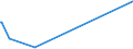 KN 84831021 /Exporte /Einheit = Preise (Euro/Tonne) /Partnerland: Aequat.guin. /Meldeland: Europäische Union /84831021:Kurbeln und Kurbelwellen, aus Eisen Oder Stahl, Gegossen